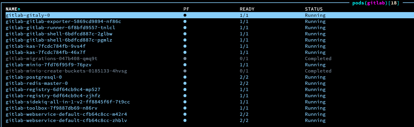 GitLab pods running