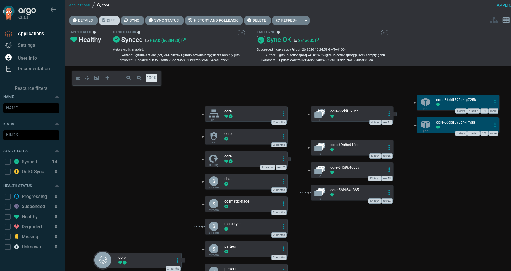 ArgoCD Dashboard
