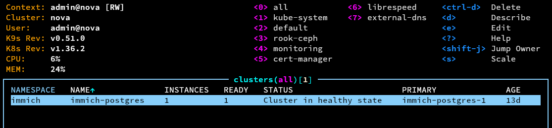 List of CNPG clusters