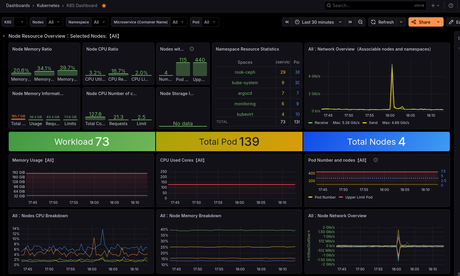 Grafana Dashboard